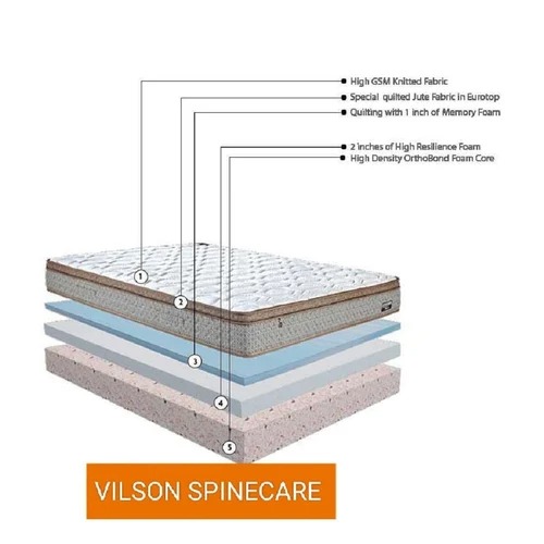 Vilson Spincare Mattress